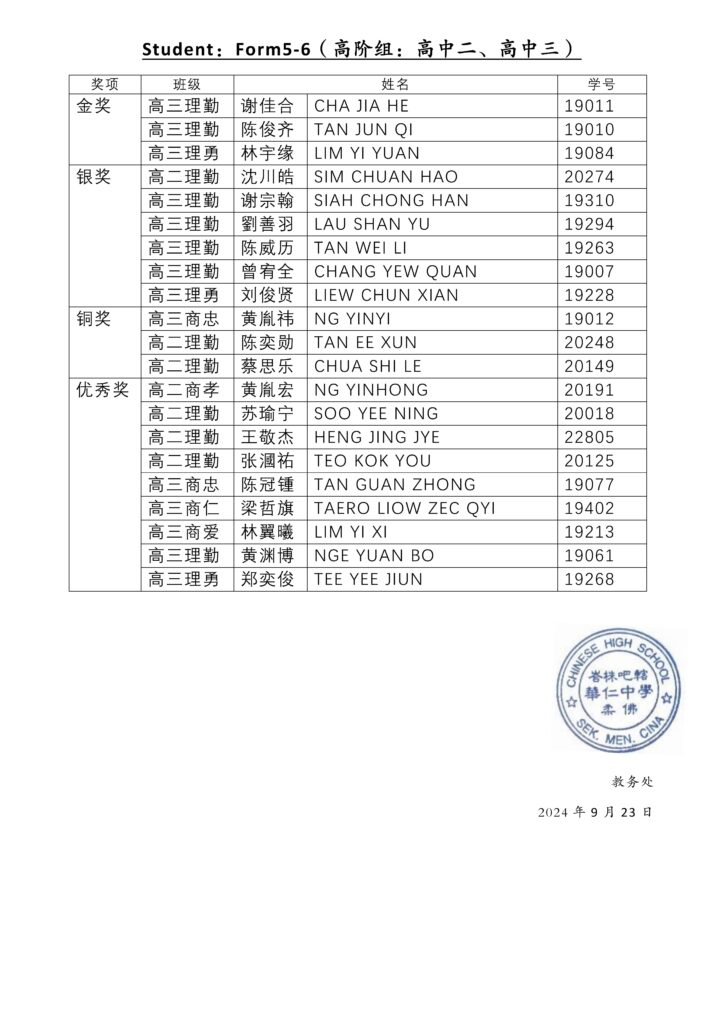 Kangaroo Math Competition 2024 峇株吧辖华仁中学资讯网